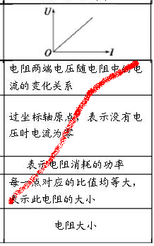 高考物理:闭合电路的两个U-I图像比较
