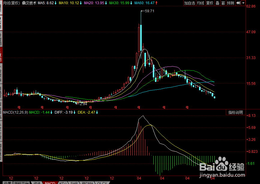 股票投资如何最赚钱？