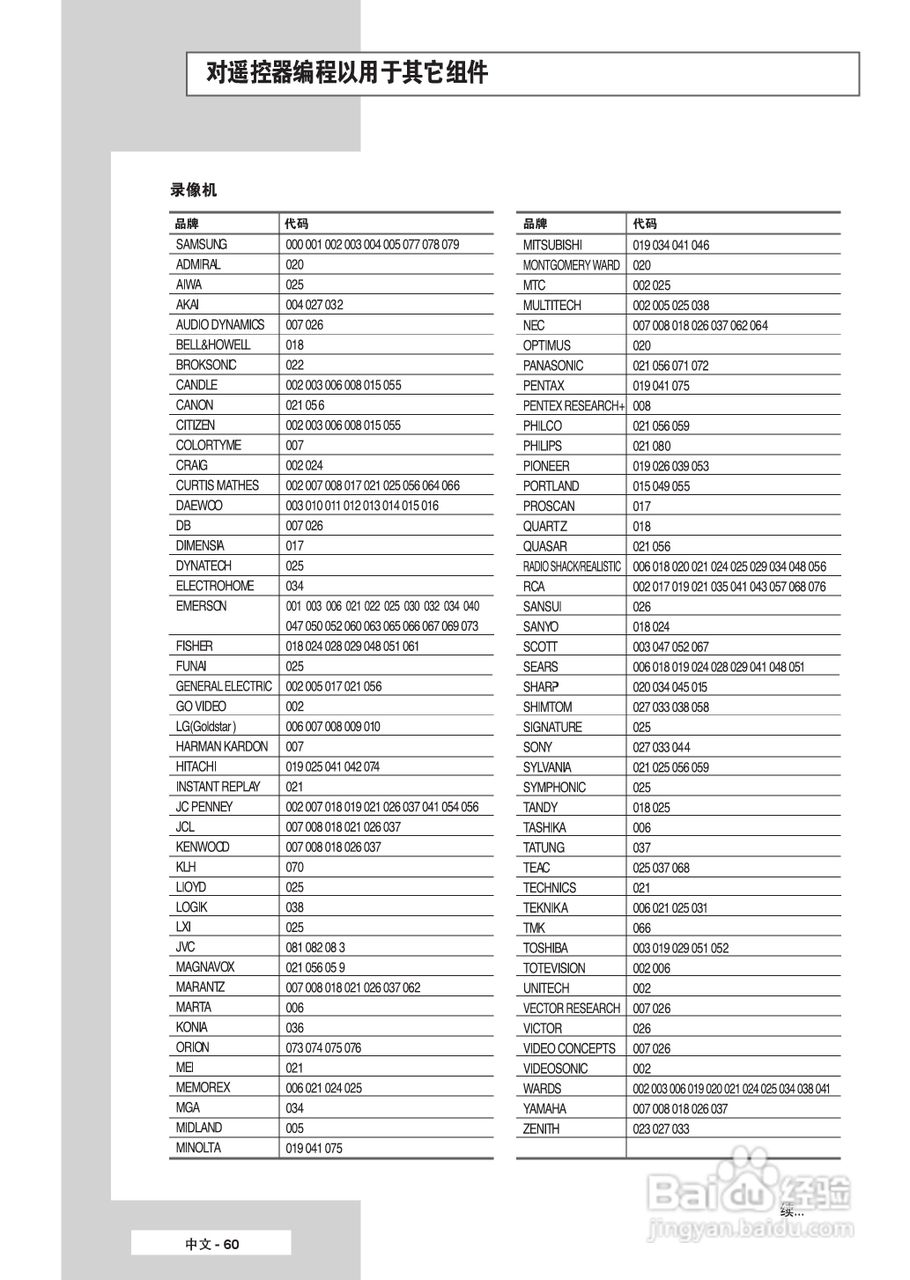 三星SP-61L6HR2彩电使用说明书:[6]