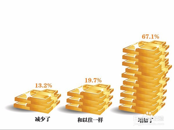 <b>上班族如何增加收入</b>