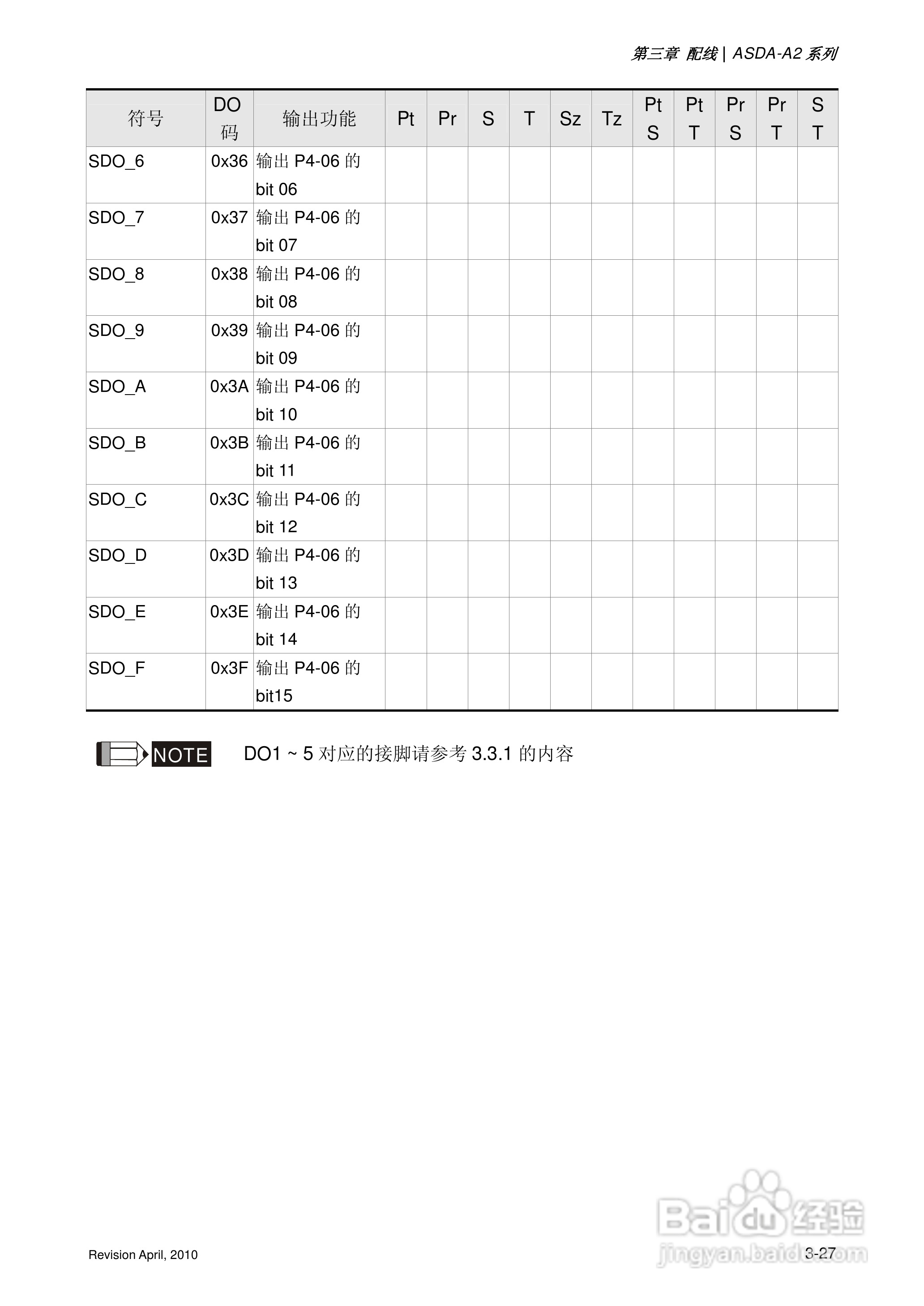 AELTA ASD-A2系列高机能通讯型伺服器使用手册:[8]