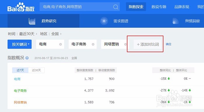 百度指数怎么查看数据 百度指数分析报告