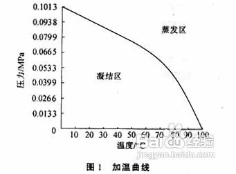 如何防止稀饭溢锅的小技巧