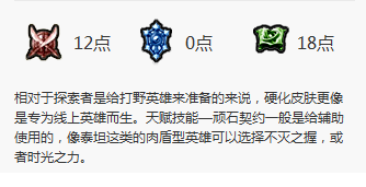 英雄联盟LOL泰坦最新玩法技巧