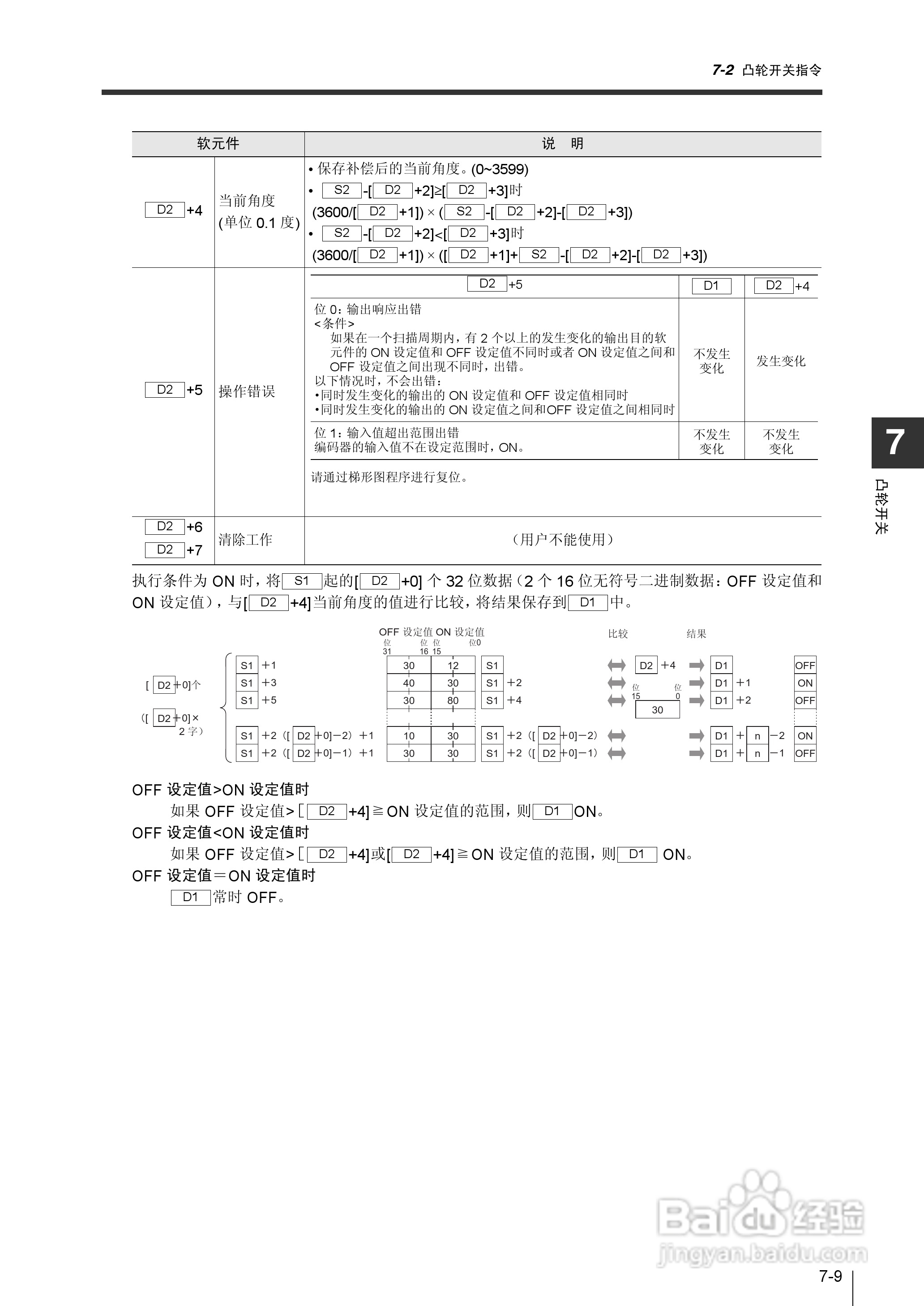 基恩士KV-1000系列高速多功能应用电力网络路由器说明:[28]