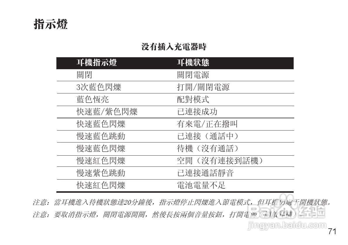 摩托罗拉H690蓝牙耳机使用说明书:[8]