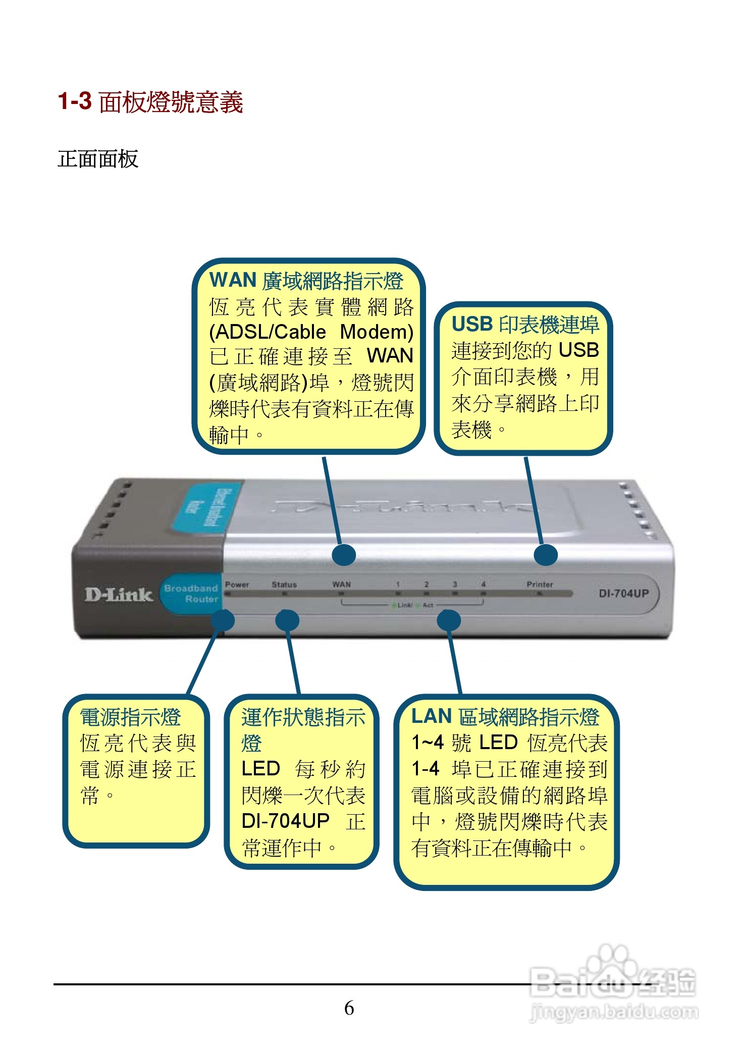 D-Link DI-704UP家用宽频由器安装说明书:[1]