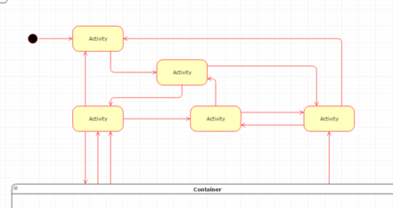 绘制流程图的具体方法