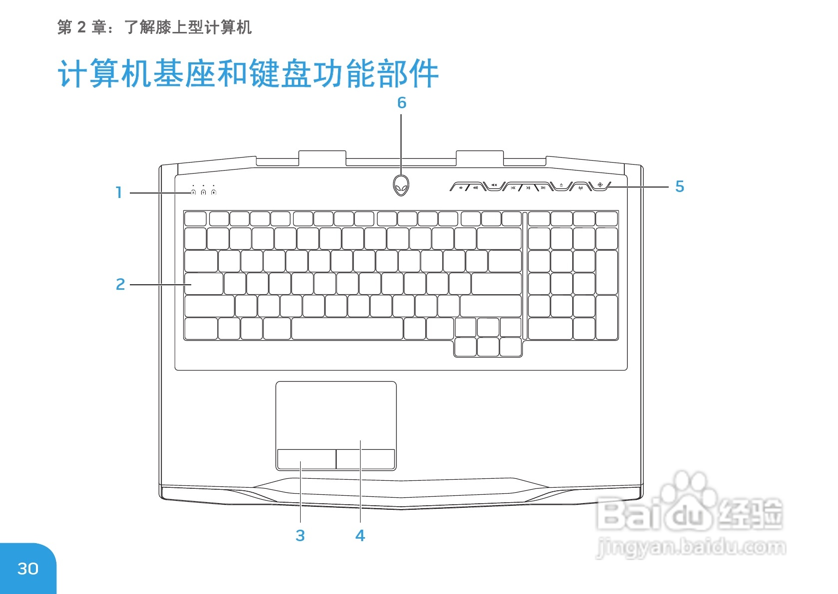 Alienware M17xR3笔记本电脑说明书:[4]