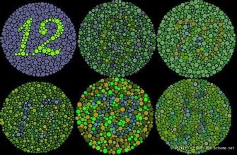 色盲与色弱的区别