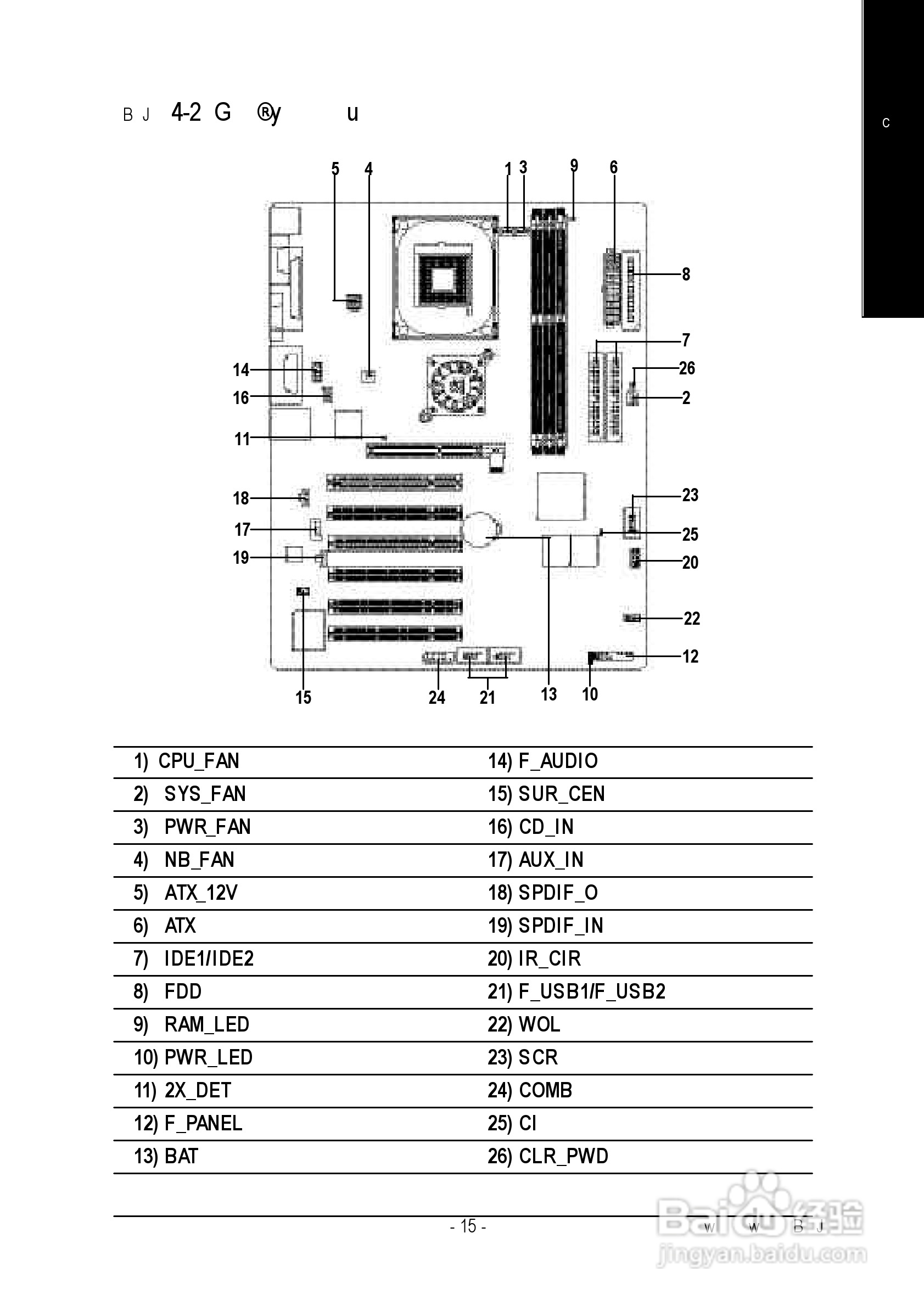技嘉GA-8GE667 Pro型主板说明书:[2]