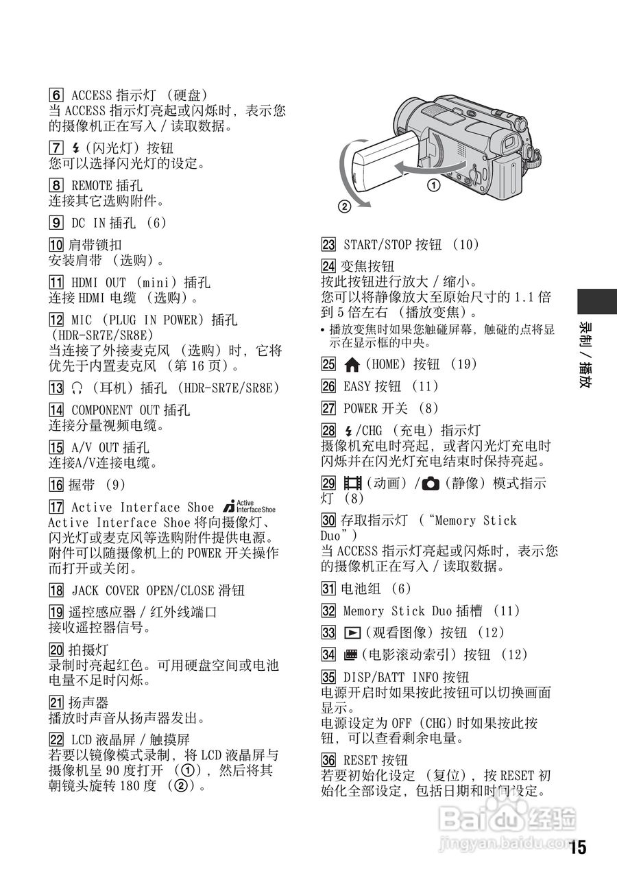 索尼HDR-HR7E数码摄像机使用说明书:[2]