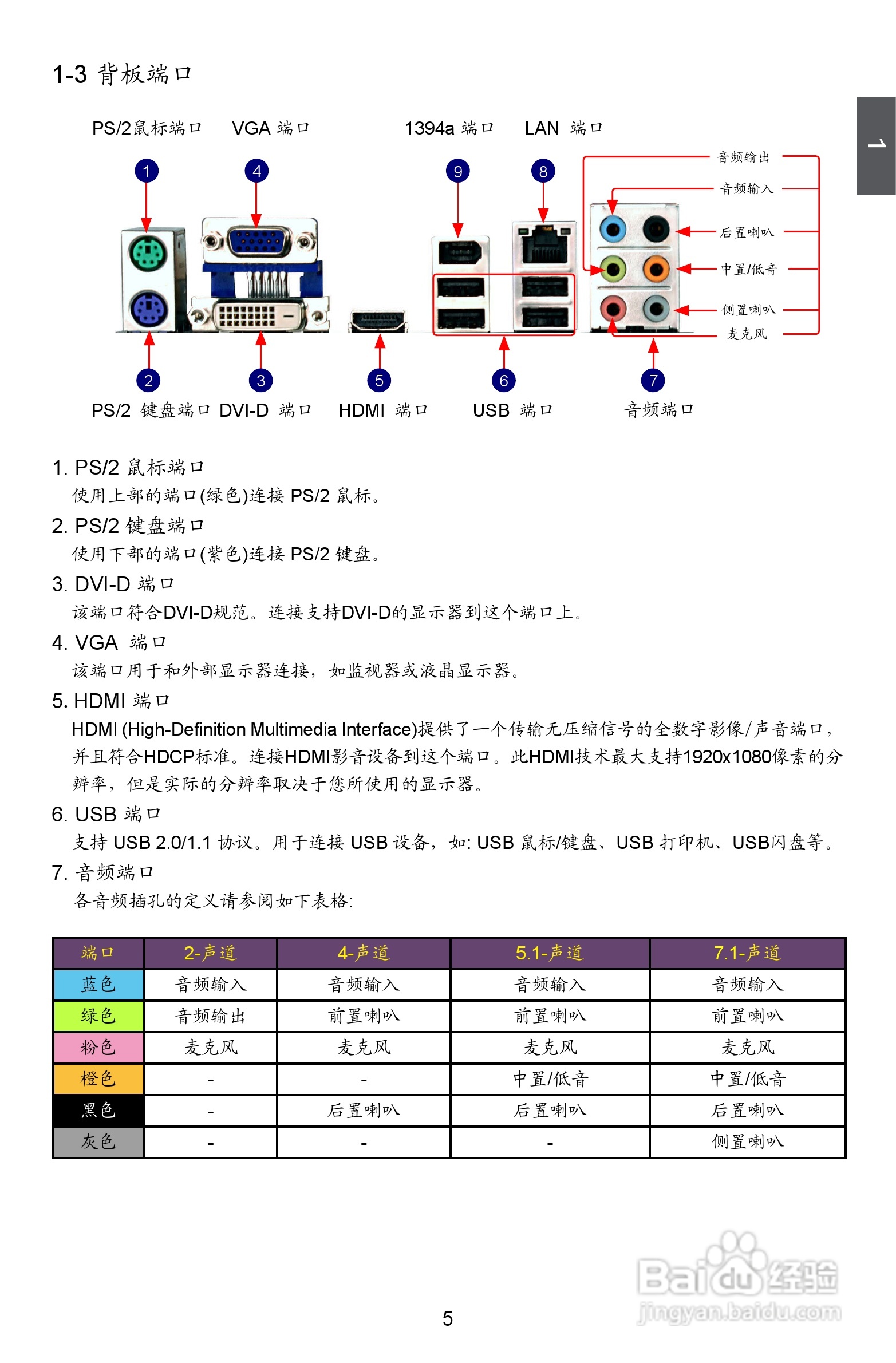 富士康A7DA A7DA-S型主板使用手册:[2]