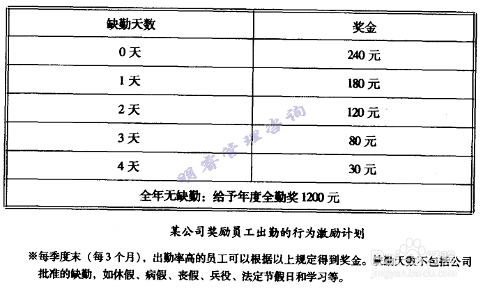生产企业如何对员工个人进行奖励