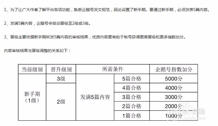 企鹅媒体平台如何挣钱