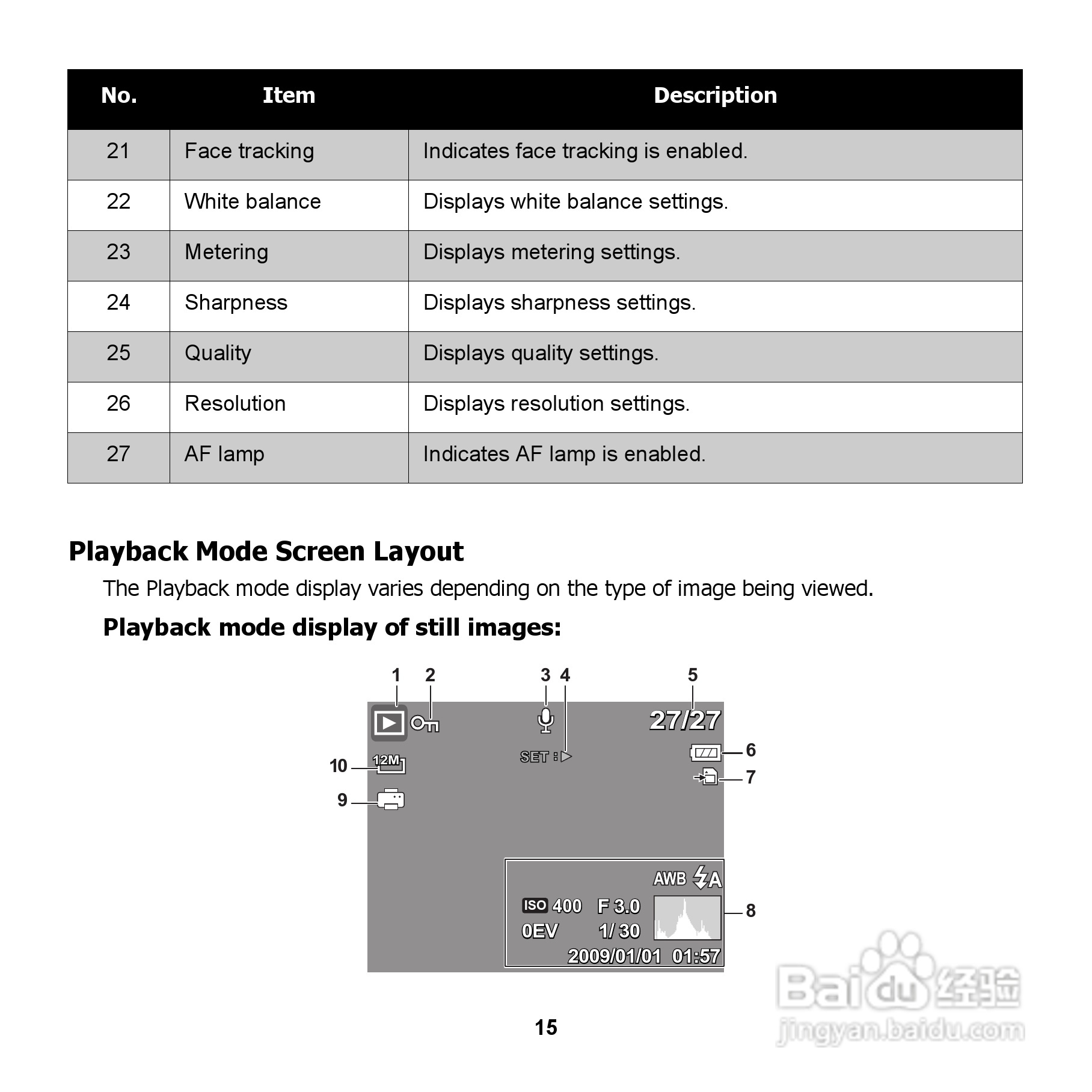 爱国者 DC V1220数码相机说明书:[3]