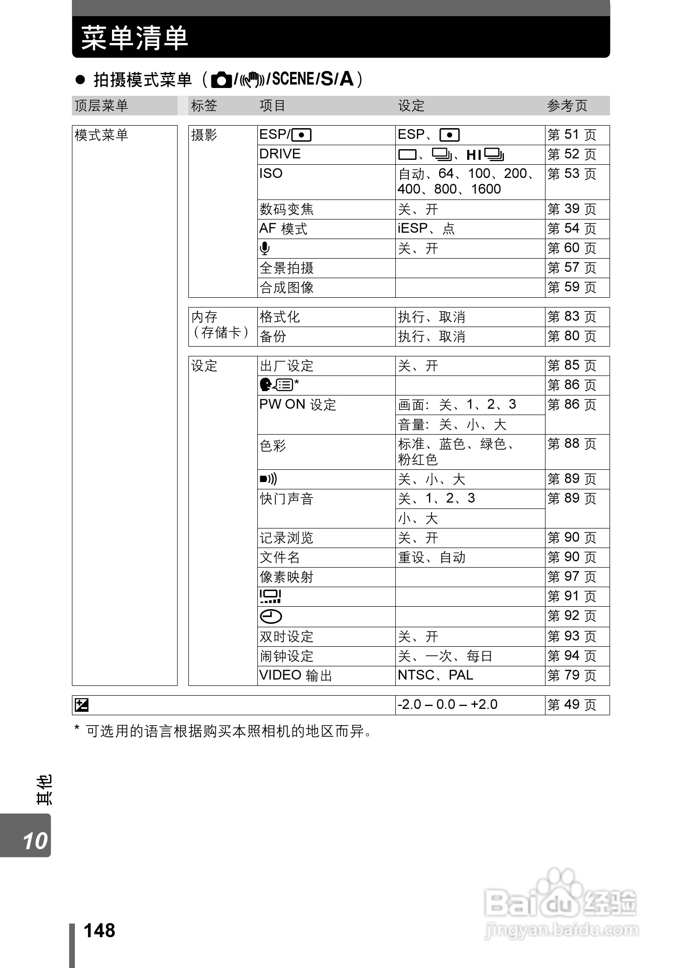 奥林巴斯 Stylus800数码相机说明书:[15]
