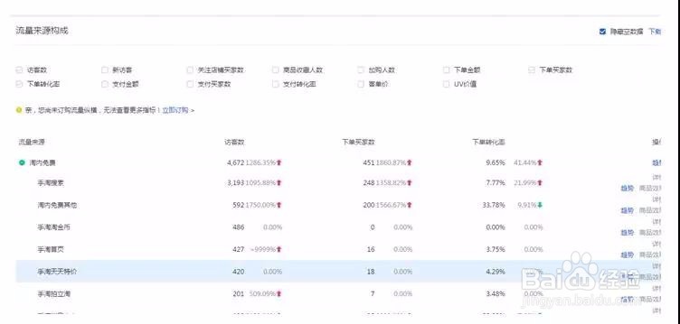 直通车如何实现暴力低价引流