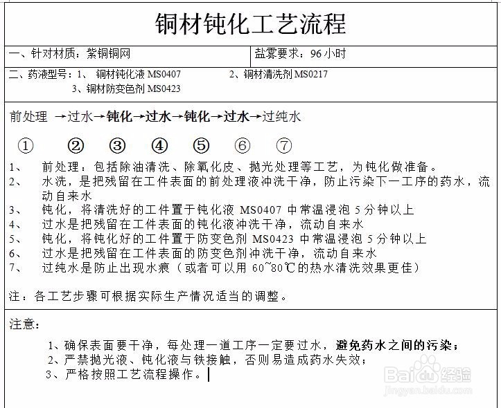 紫铜铜网抗盐雾测试96小时的处理方法