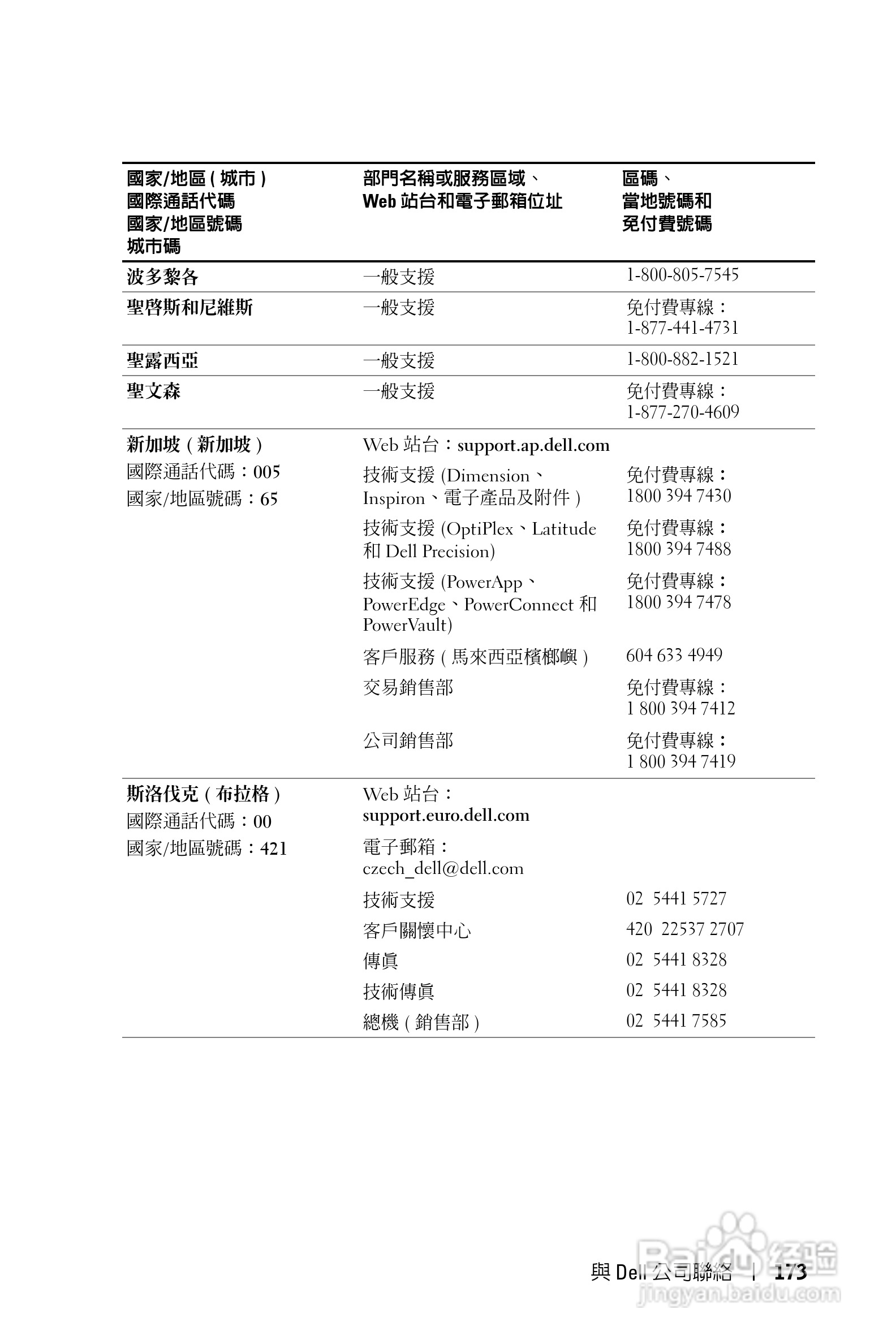 DELL Dell 1100MP Projector投影机说明书:[18]