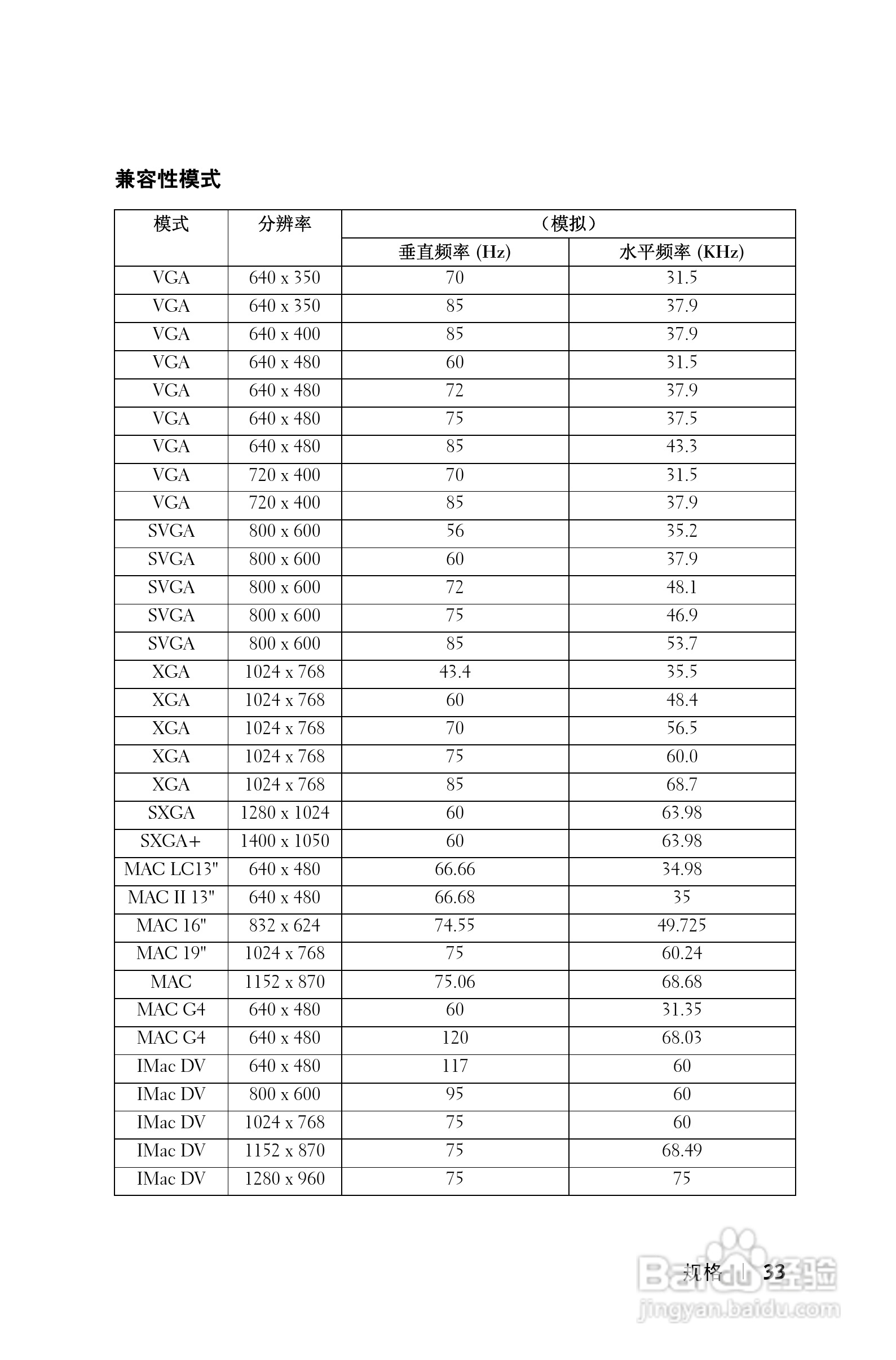 DELL 1201MP投影机说明书:[4]