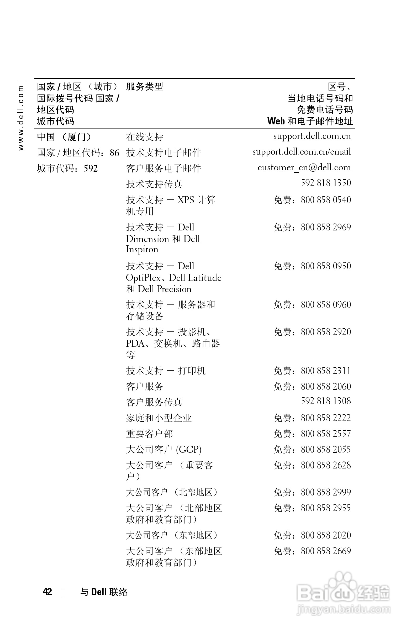 DELL 1201MP投影机说明书:[5]
