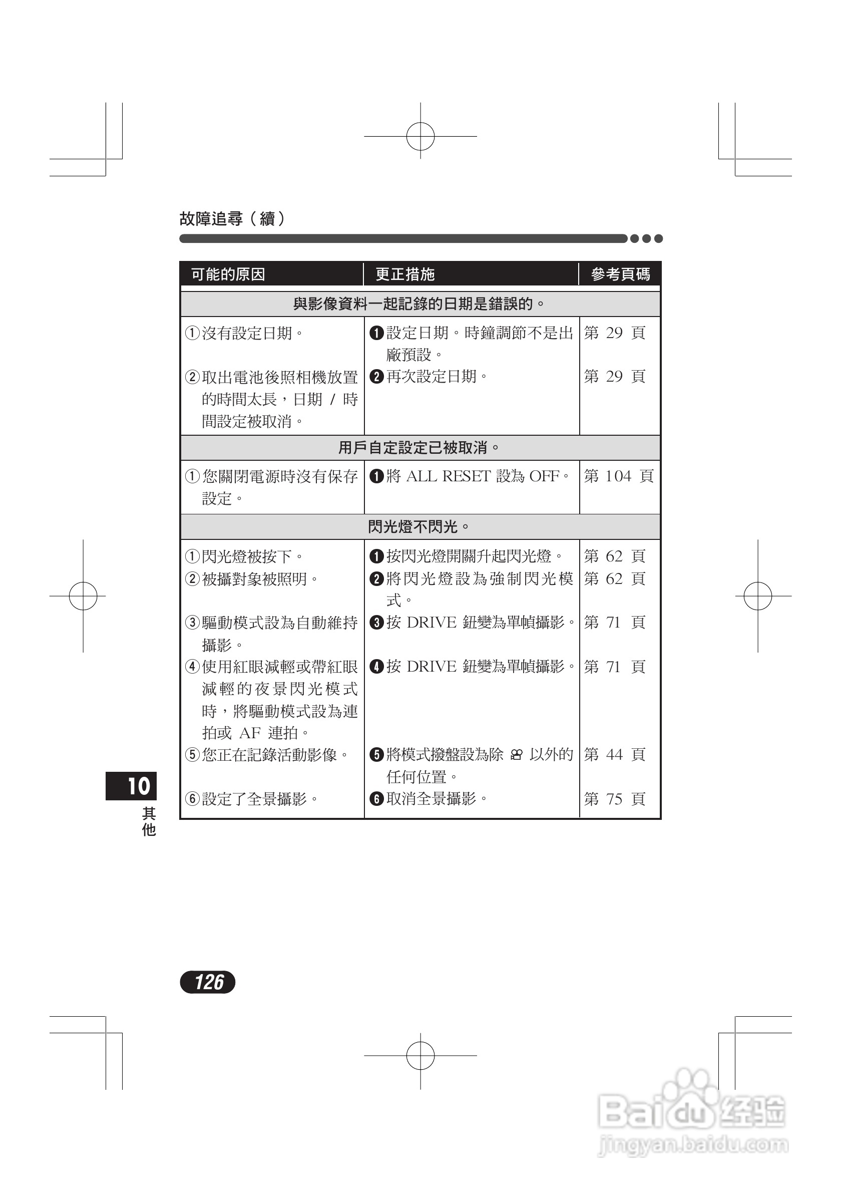 奥林巴斯 C-720UZ数码相机说明书:[13]