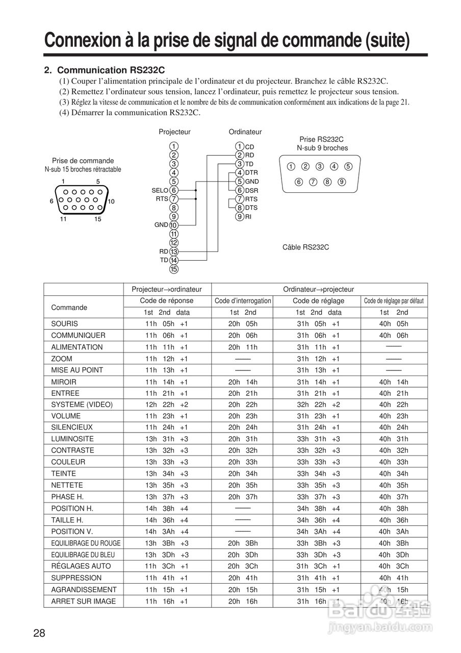 日立 CP-X970W投影机说明书:[10]