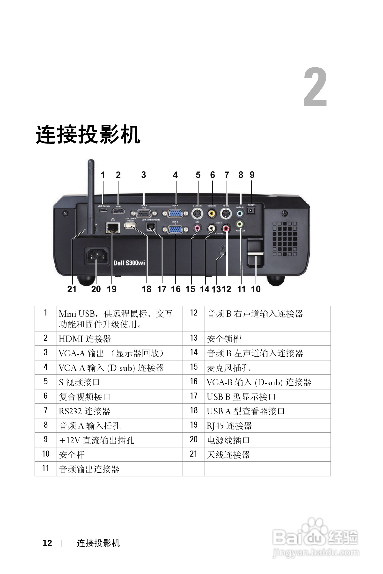 DELL S300WI投影机说明书:[2]
