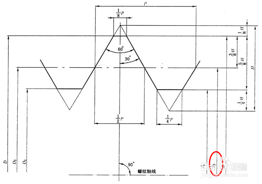 计算内螺纹小径详解