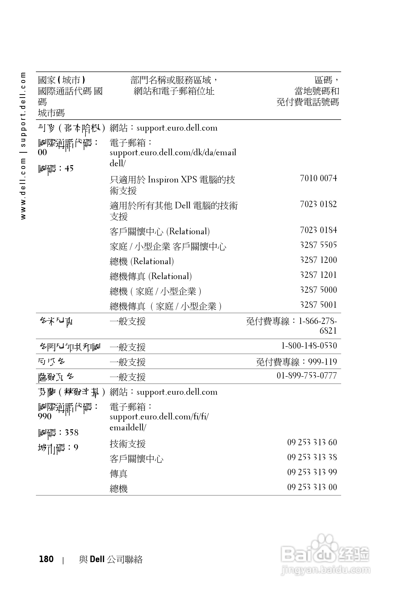 DELL Dell 3400MP Projecto投影机说明书:[18]