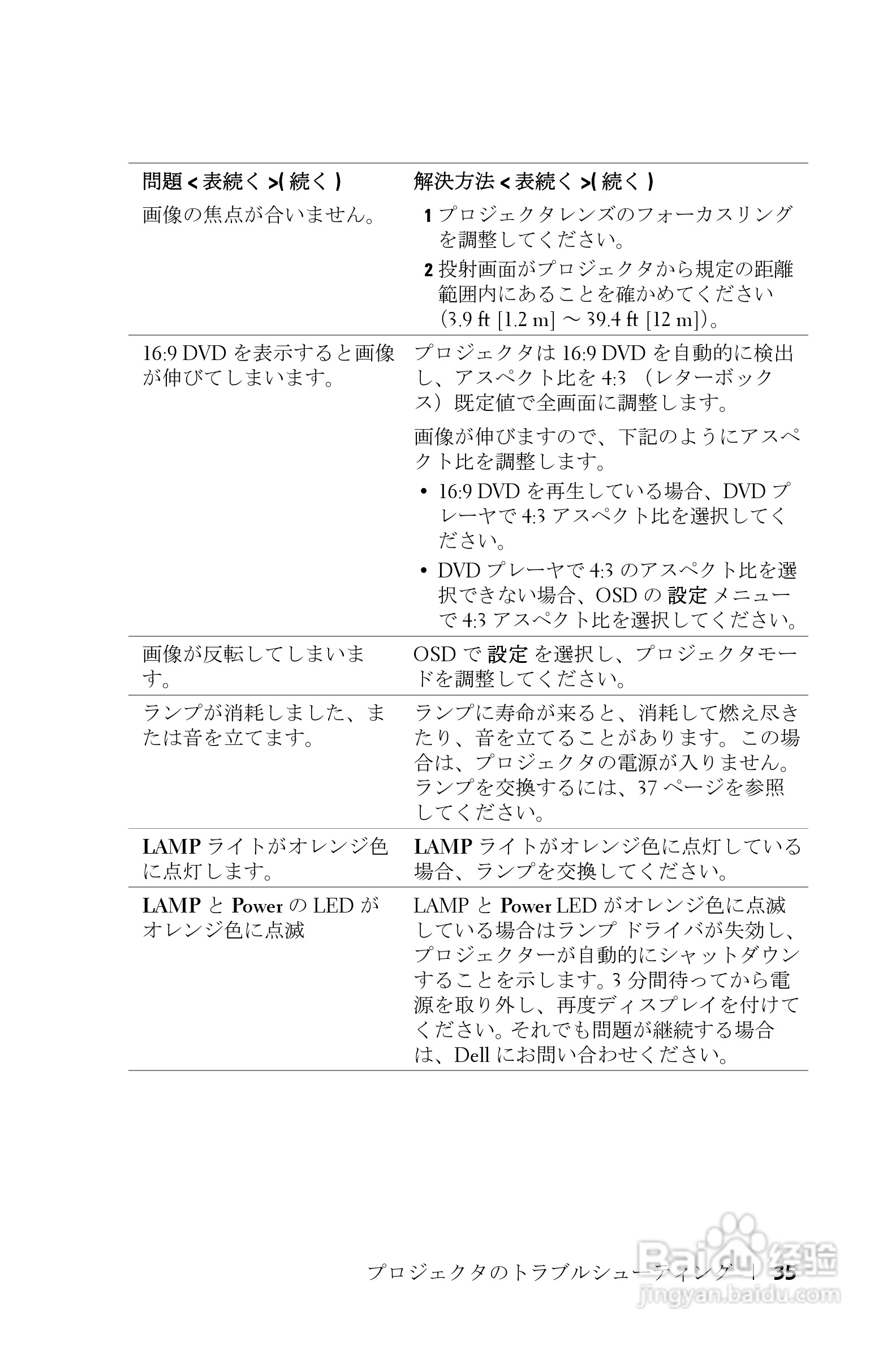 DELL Dell 2400MP Projecto投影机说明书:[12]