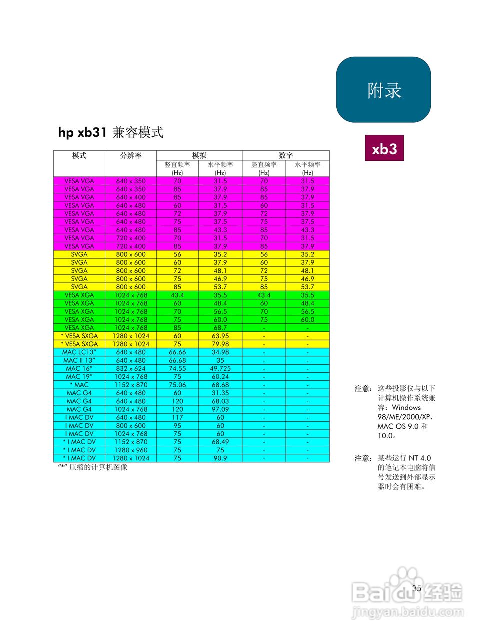 惠普(康柏) HP xb31 Digital Projector投影机说明书:[4]