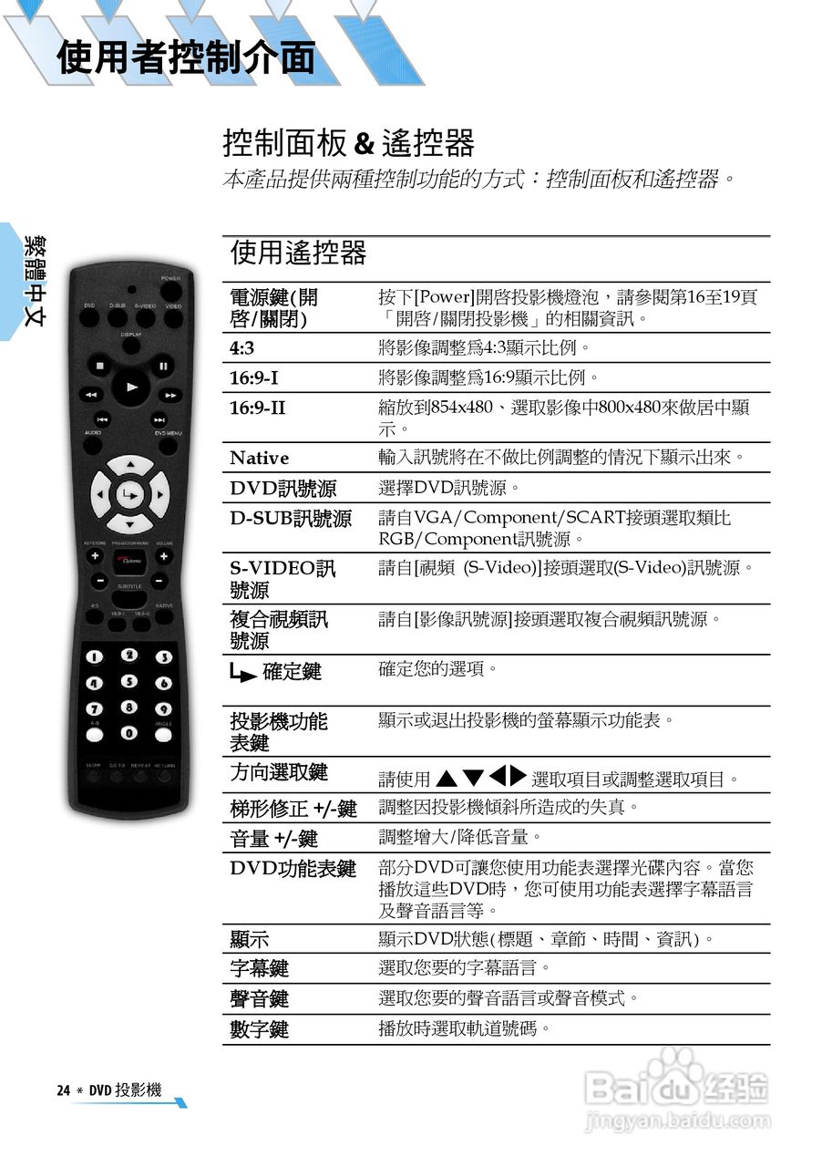 奥图码 U2投影机说明书:[3]