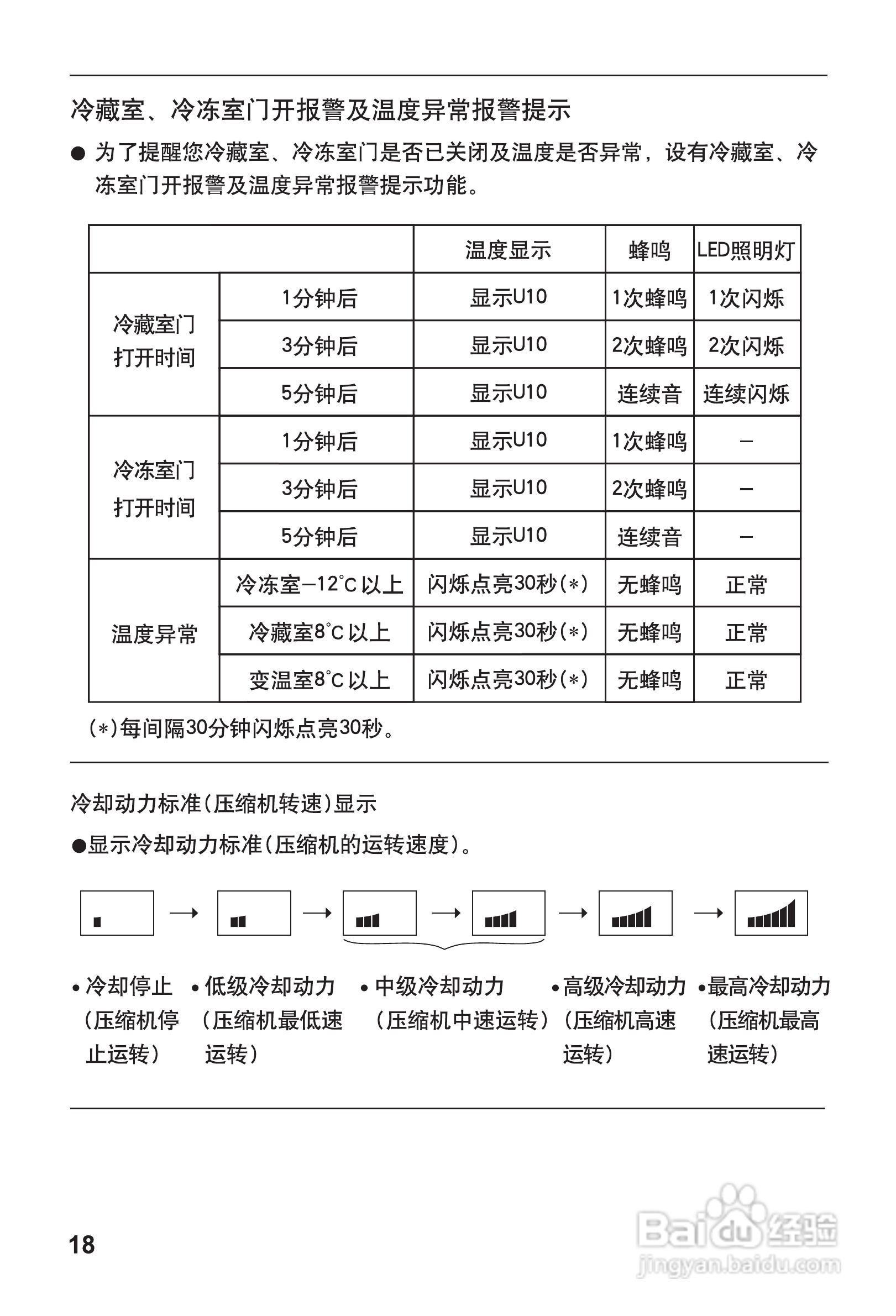 松下NR-C25WXP电冰箱使用说明书:[2]