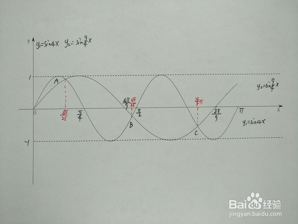 求三角函数y1=sin4x与y2=sin9x/4的交点