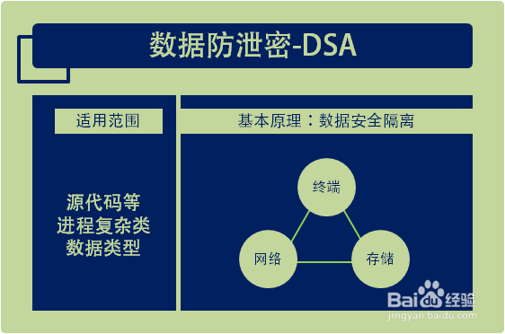 数据防泄密系统