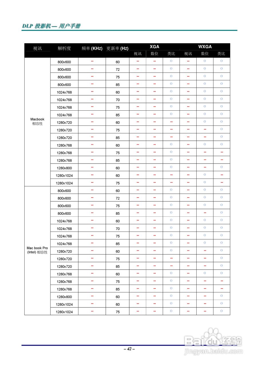 Vivitar 投影机:D326MX D326WX说明书:[5]