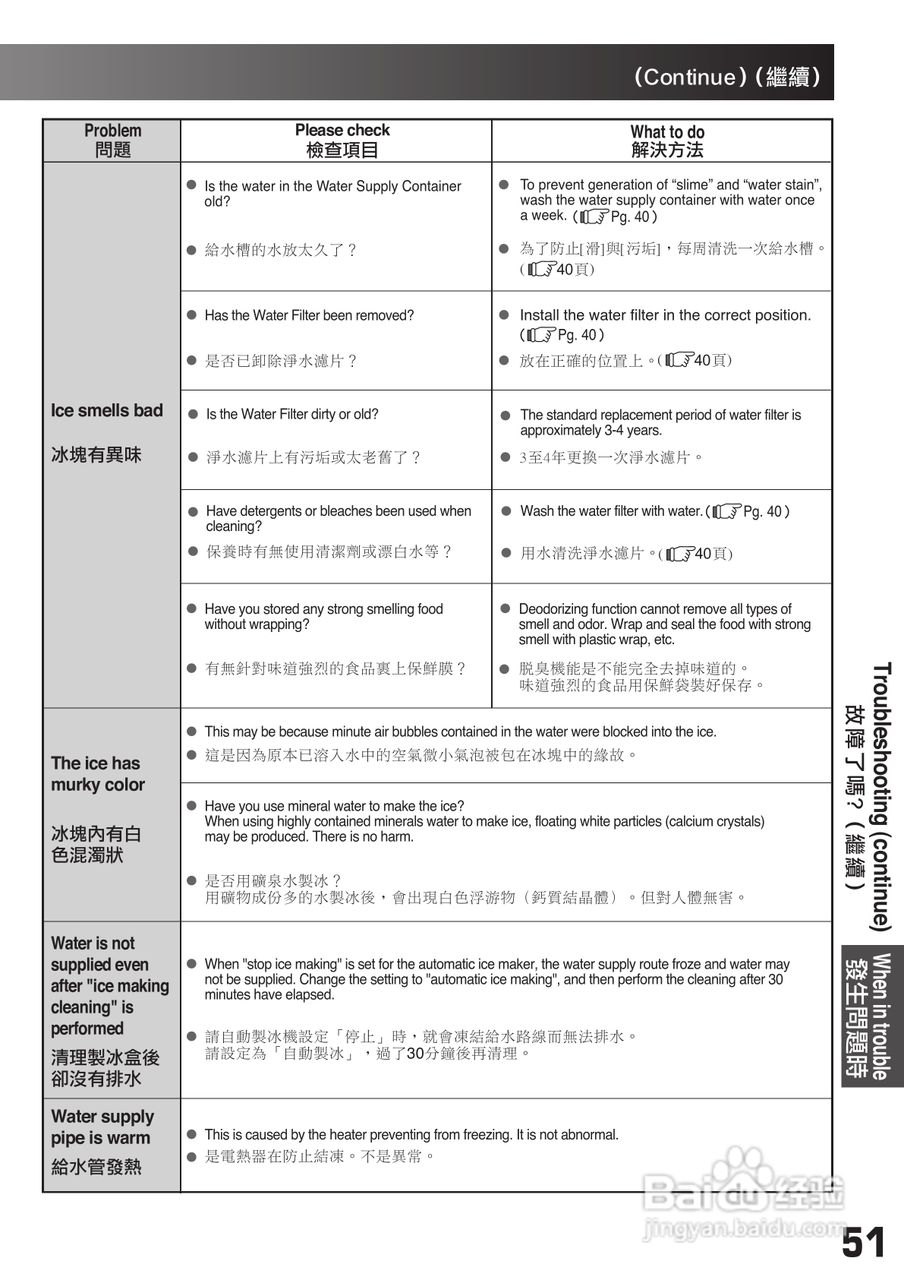 日立牌R-SF55XMS型无霜全自动多门电冰箱使用说明书:[6]