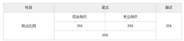 国家电网考试内容