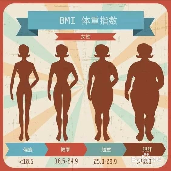 准备要宝宝,应该注意什么