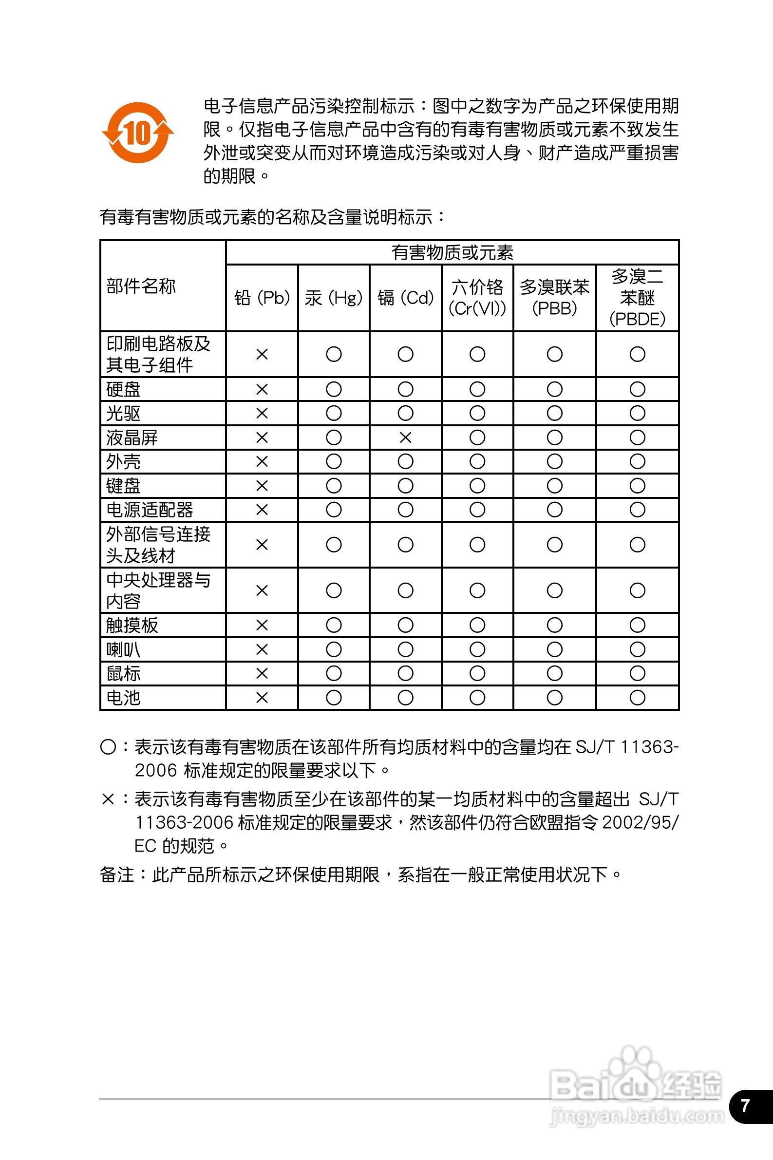 华硕Eee PC 4G Surf笔记本电脑使用说明书:[1]