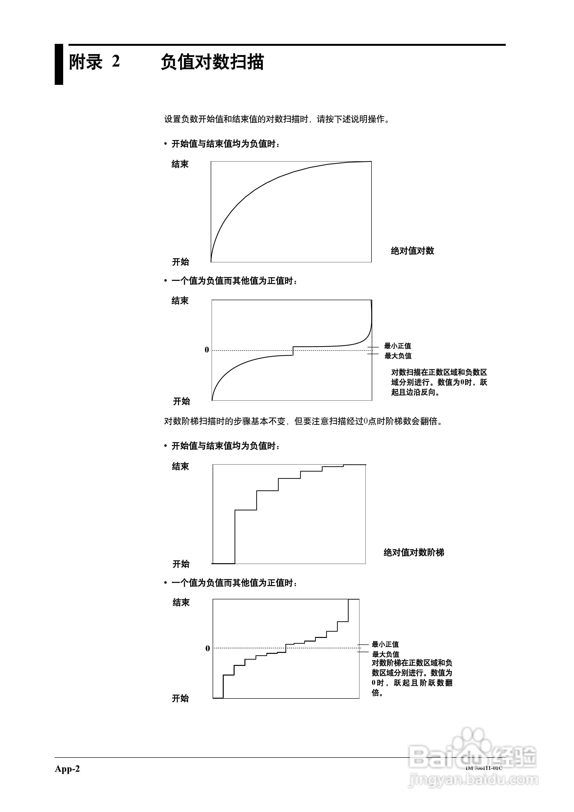 FG200/FG300合成函数发生器用户说明书:[12]