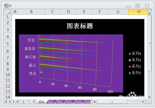 excel簇状水平圆锥图显示布局1效果