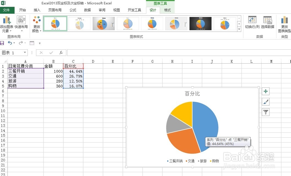 Excel 2013推荐的图表功能实现双坐标图表风格