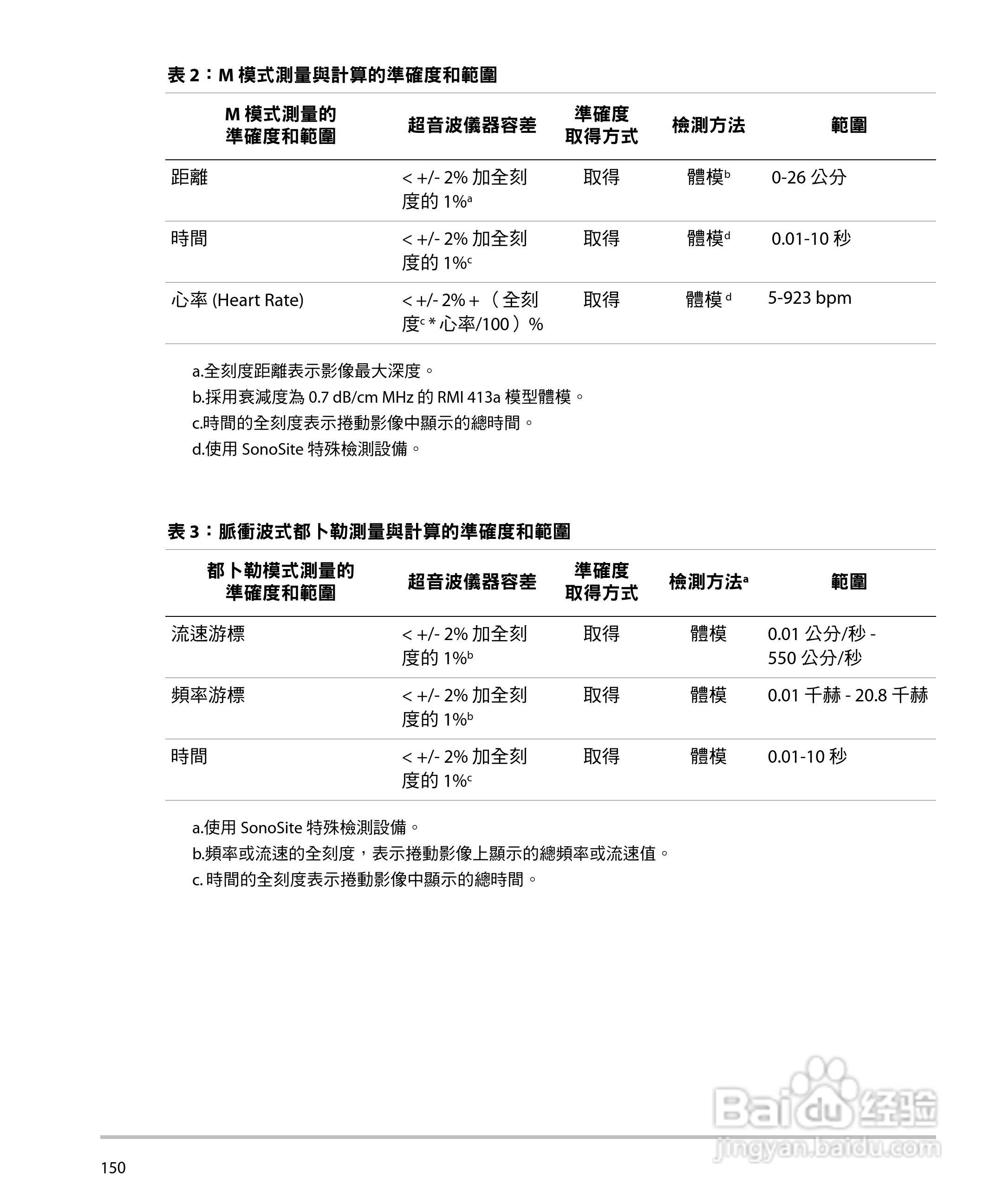 SONOSITE M-TURBO超音波仪器使用手册:[16]