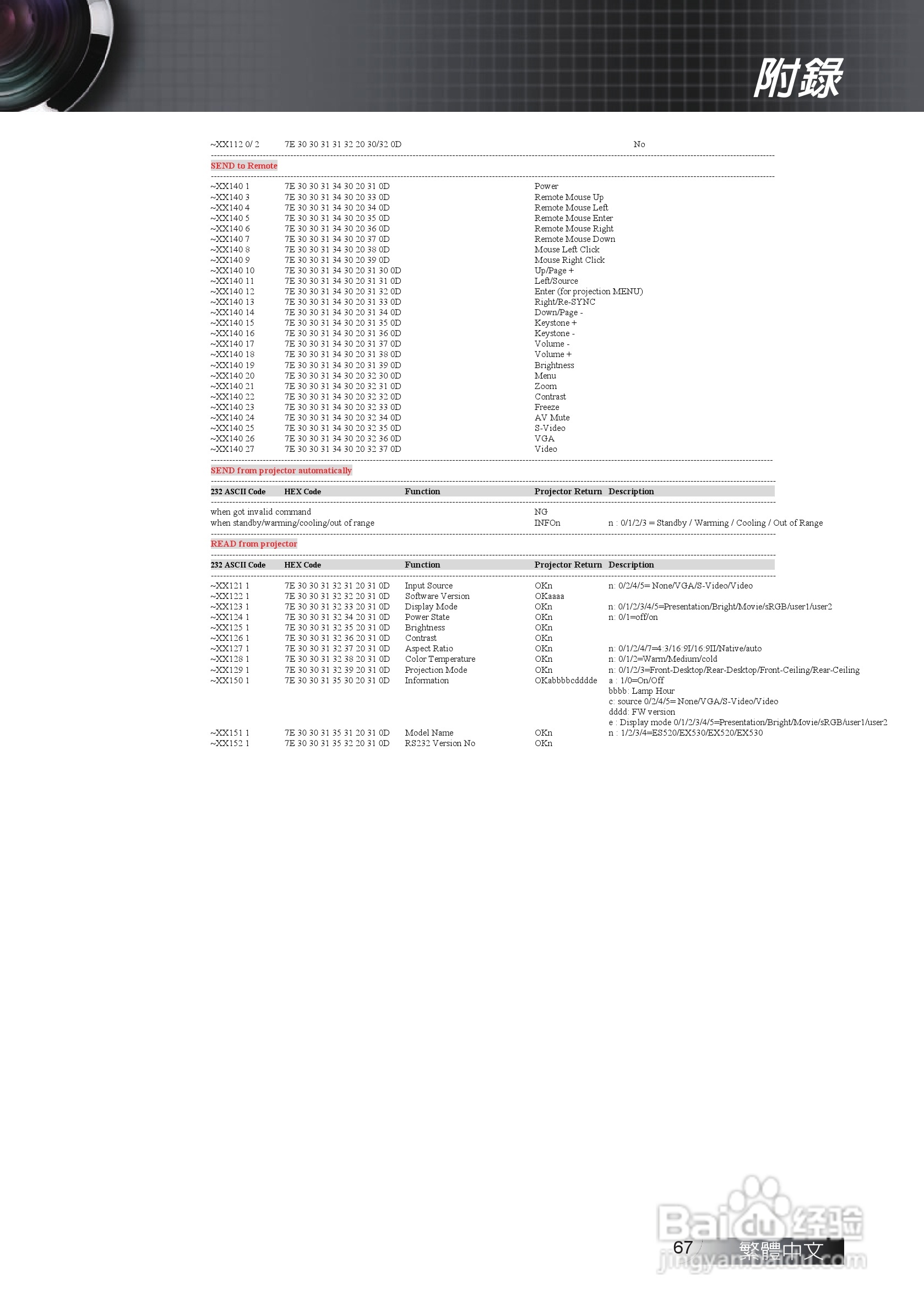 奥图码EX611投影机使用说明书:[7]
