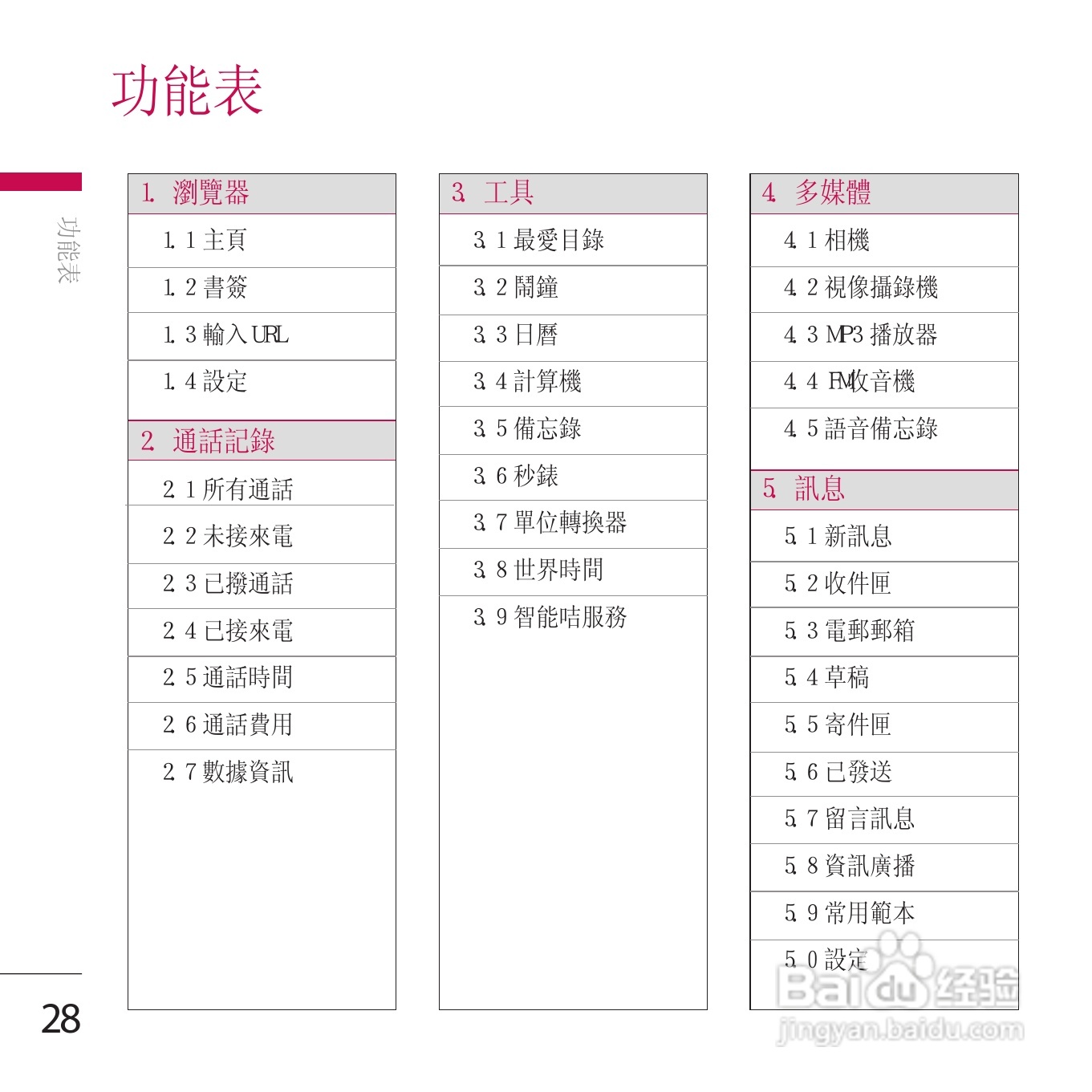 LG KE800手机使用说明书:[3]