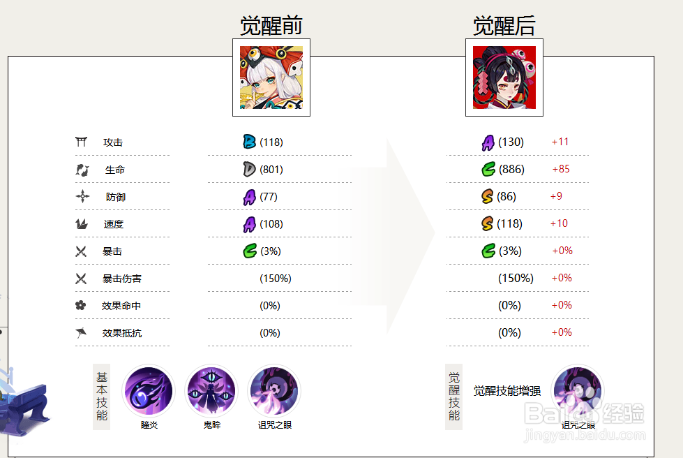 百目鬼怎么培养