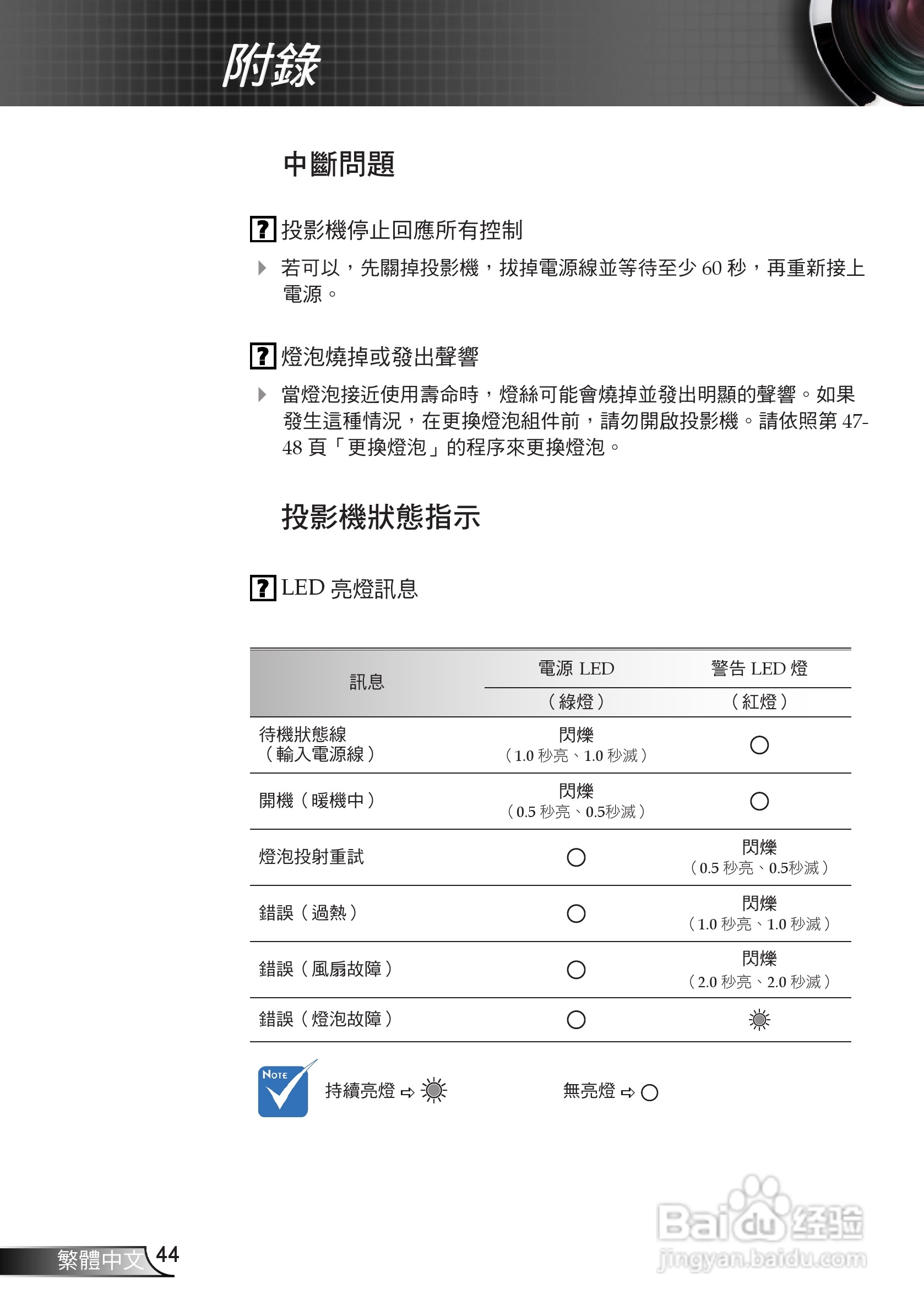 奥图码EP720投影机使用说明书:[5]